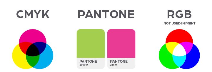colours cmyk pantone rgb